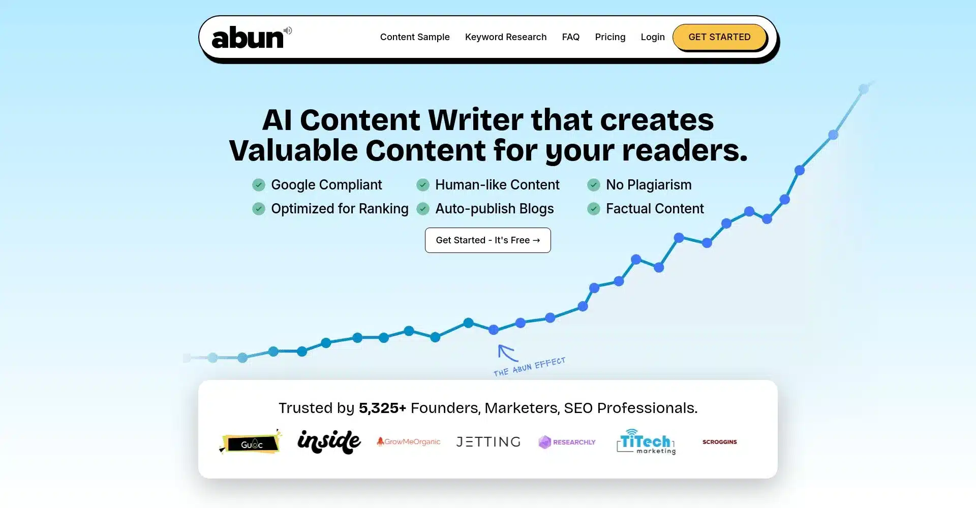 Interfaz del escritor de contenido AI de Abun